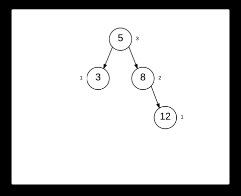 How Does The Double Rotation In Avl Tree Work Computer Science Stack Exchange