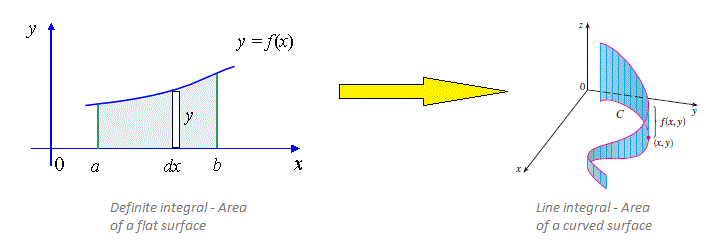 How To Use Green S Theorem To Evaluate The Line Integral Along The Given Positively Oriented Curve C Sin Y Dx Xcos Y Dy C Is The Ellipse X 2 Xy Y 2 16 Quora Transcribed image text.