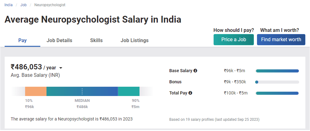 Top 10 highest paying jobs in psychology [new salary 2025]