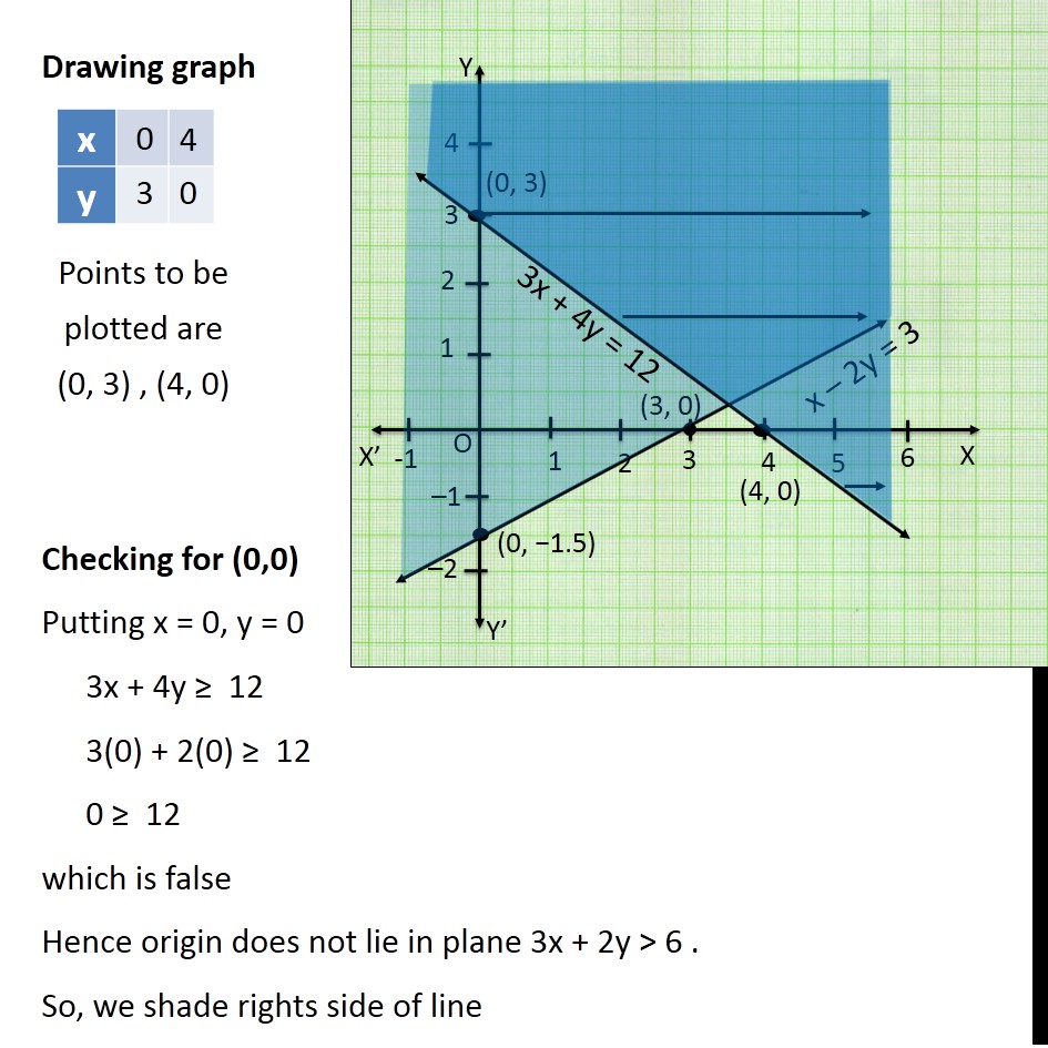 Solve Graphically Following System Of Linear Equations Also Find The Coordinates Of The Po Fermat however claimed that he solved it presumably with elementary number theory. Solve Graphically Following System Of Linear Equations Also Find The Coordinates Of The Po From equ-2 we can write.