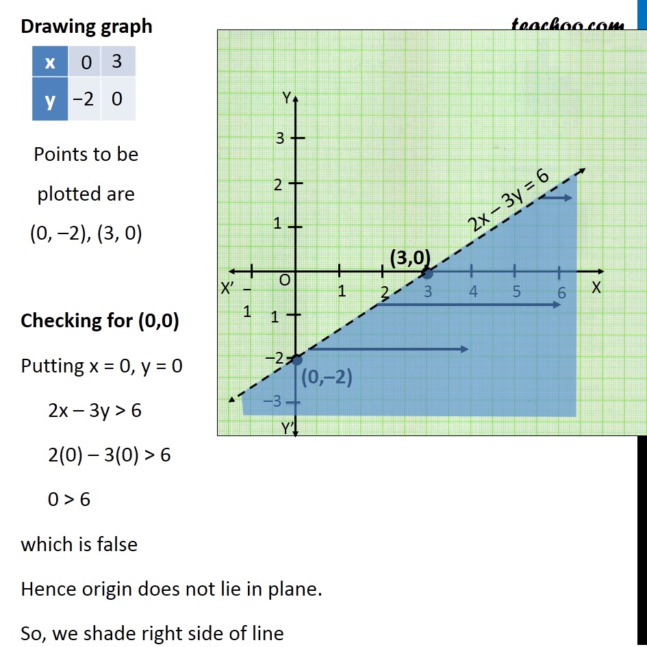Graph The Region Described The Inequality 2x 3y Greater Than 6 Study 8Which is the graph of the linear inequality 2x 3y 12.