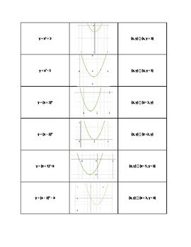 In this worksheet, we will practice graphing any quadratic function that is given in its standard, vertex, or factored form using the key features of the . Quadratic Transformations Matching Activity Teaching Resources