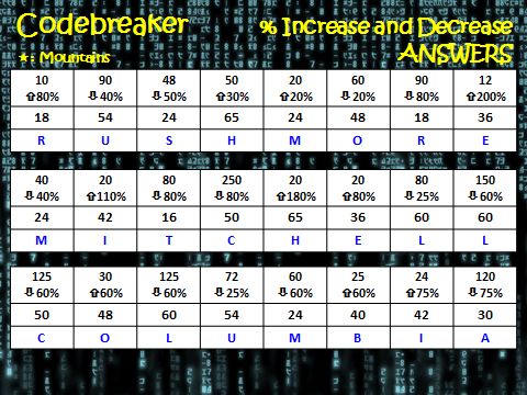 Percentage Increase And Decrease Code Breaker By Tentors Education - Best Vintage Pictures in Retina