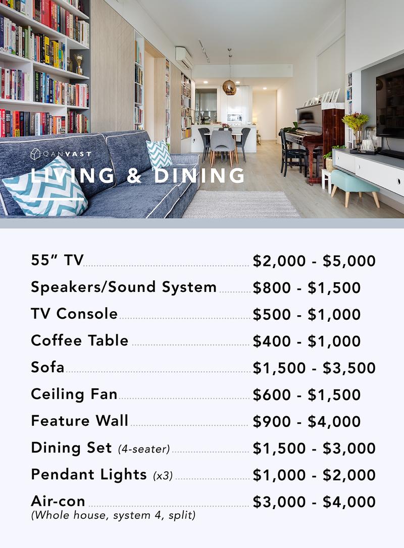 Many people think that renovating a home must cost an arm and a leg. Renovation Costs 2017 How Much Will I Spend Per Room Qanvast
