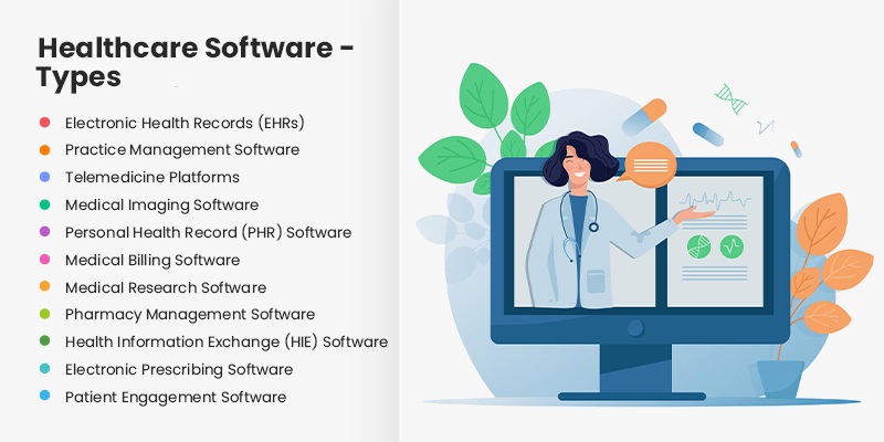 Everything you need to know about healthcare software development