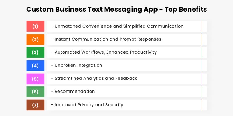 How to develop a business text messaging app like conversely?
