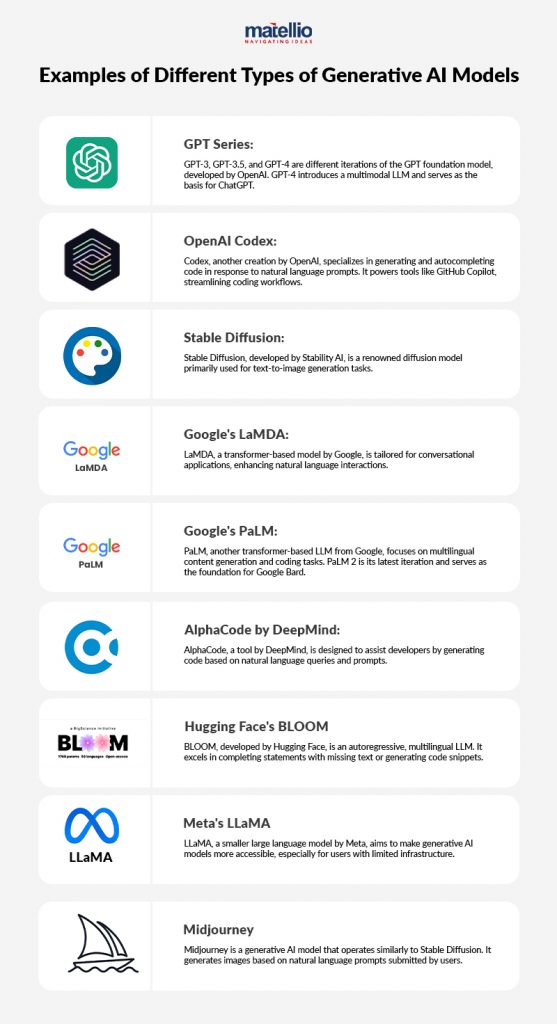 Decoding the different types of generative ai models