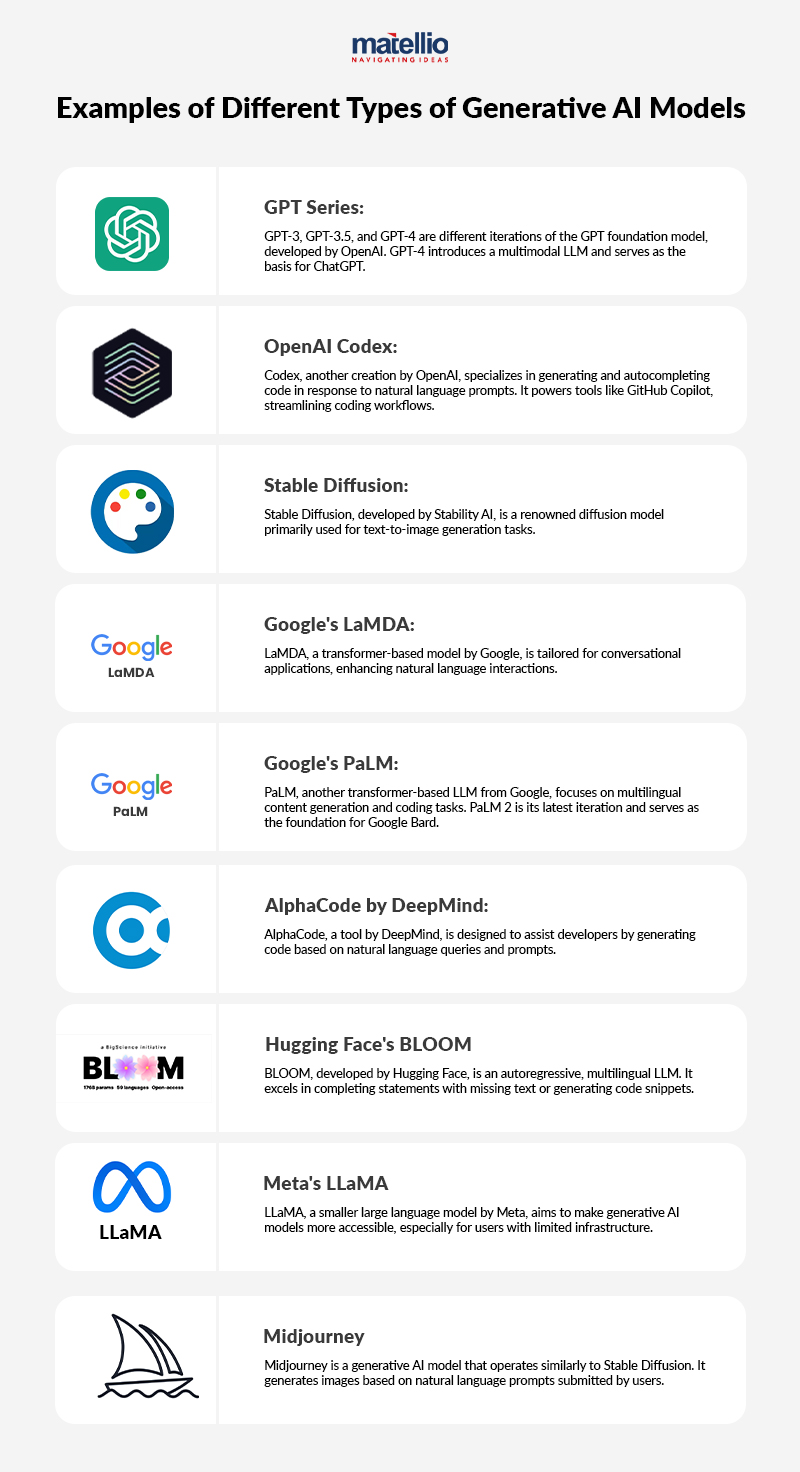Decoding the different types of generative ai models