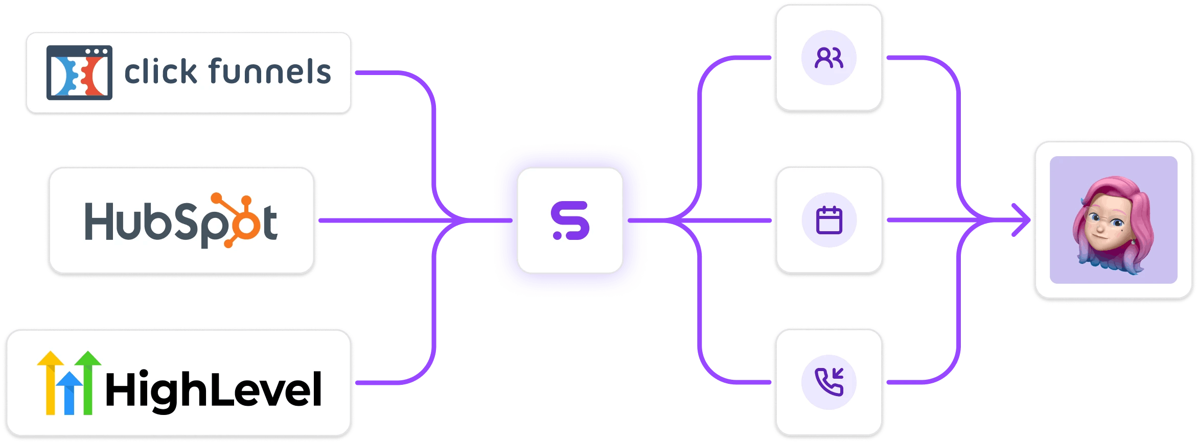Synthflow Ai Phone Calling Platform - Full HD Minimal Illustrations for Desktop