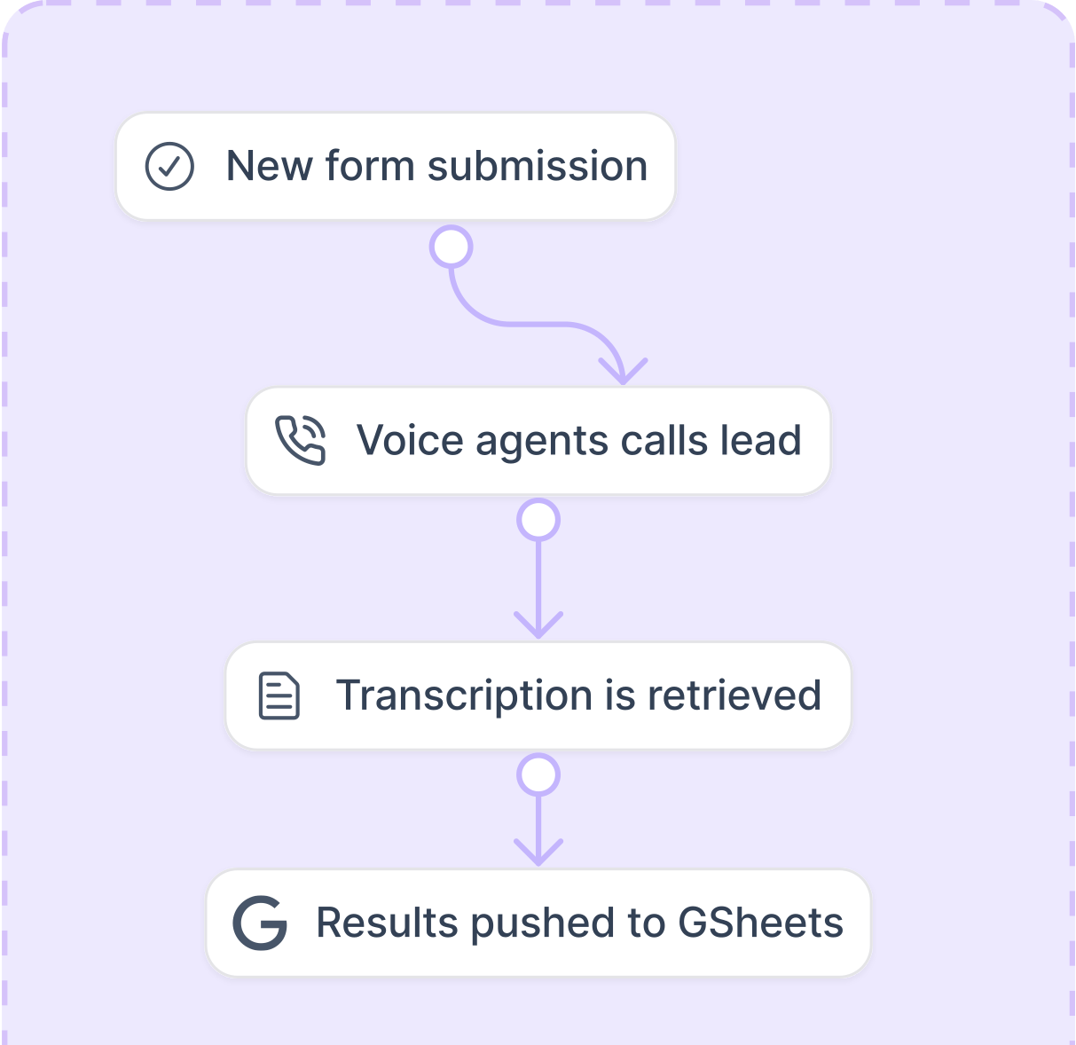 Synthflow Ai Desktop App For Mac Windows Pc Webcatalog - Best Abstract Wallpapers in 8K