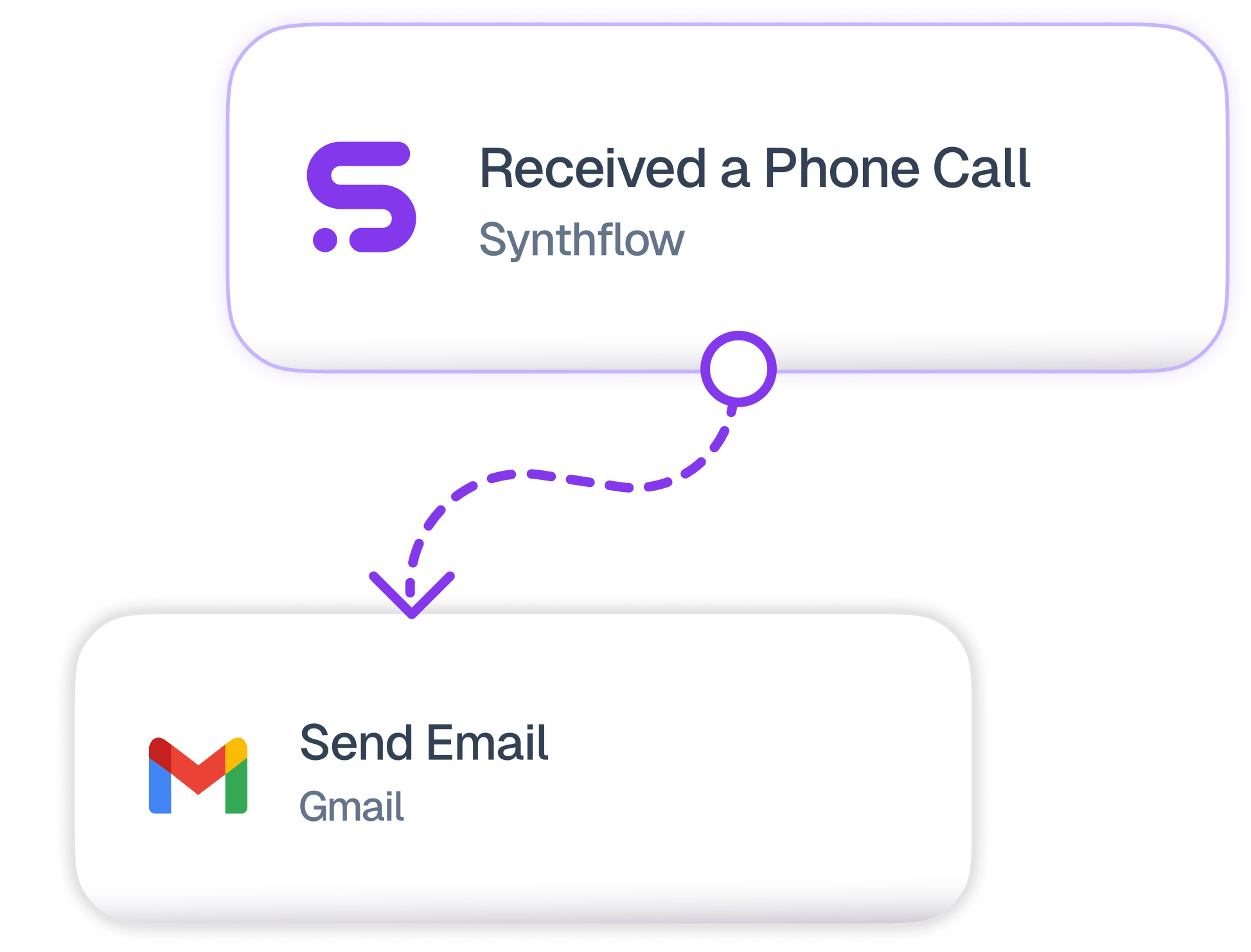 Build And Deploy Ai Agents With Synthflow Ai No Code Platform - High Resolution Vintage Textures for Desktop