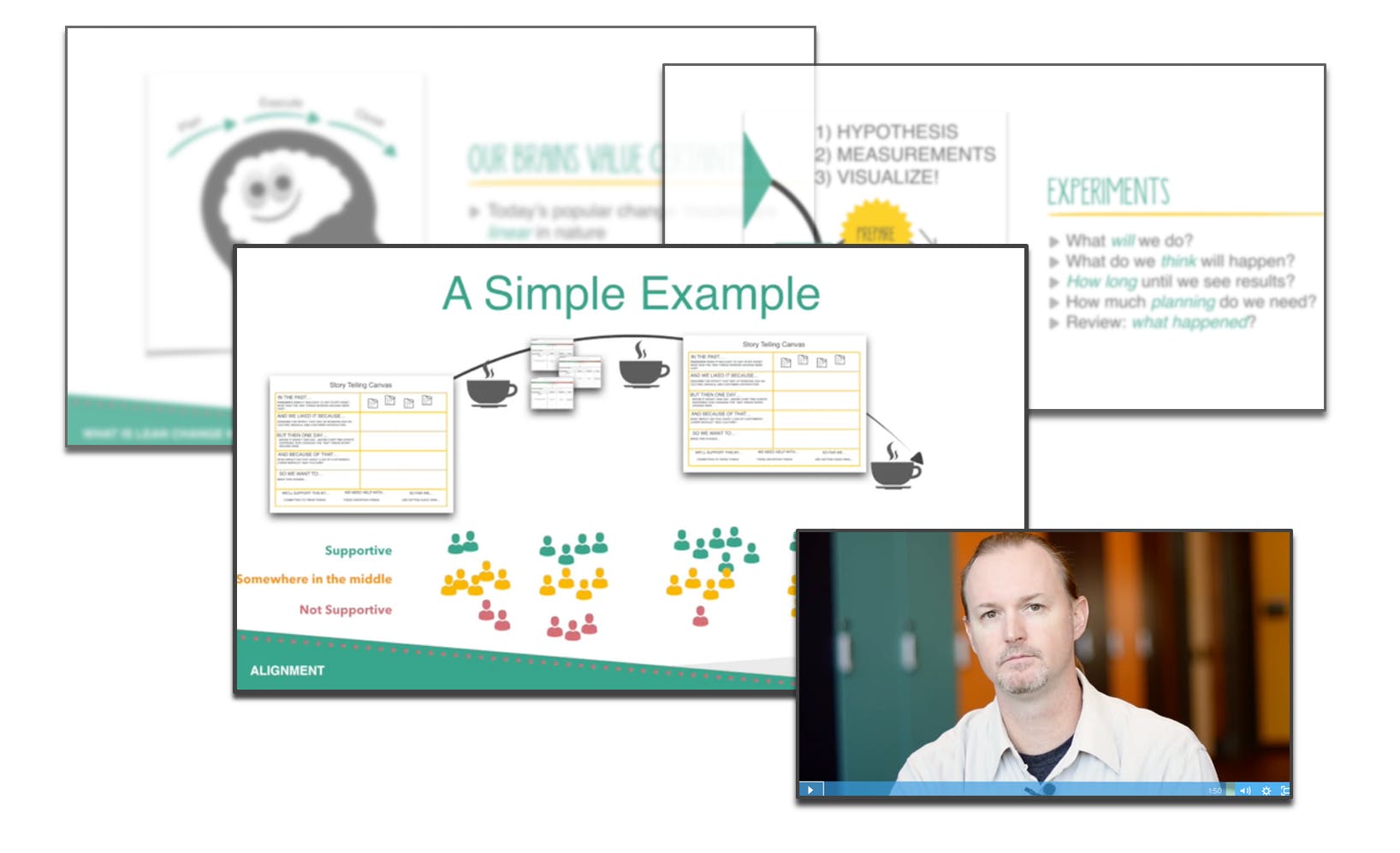 Lean Change Social Intelligence - Premium Sunset Art Gallery - Ultra HD