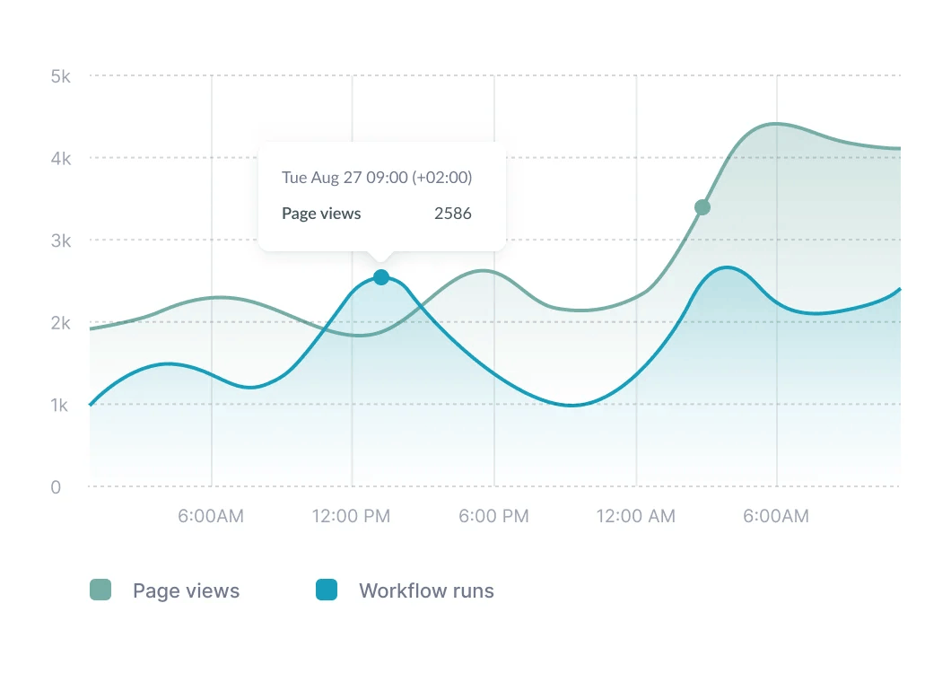 Bubble Io Features Pricing Review Zeroqode - Incredible Mobile Gradient Wallpapers | Free Download