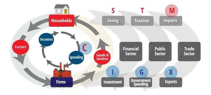 Business Confidence Its Effect On Aggregate Demand And The Economy - Premium Desktop Nature Backgrounds | Free Download