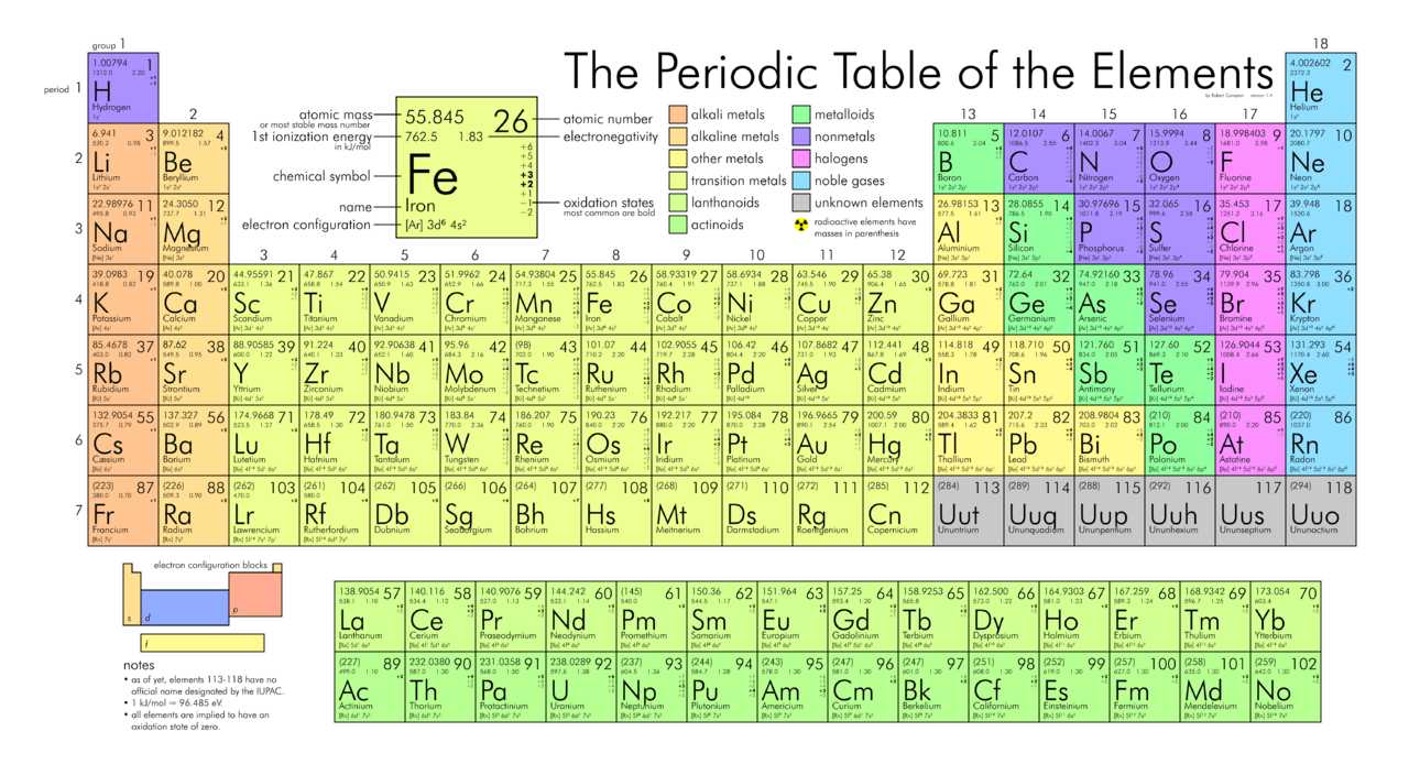 periodic table metalloids metals periodic table timeline