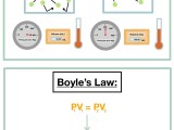 Boyle S Law What Is Boyles Law In Urdu Class 9 11 Chemistry