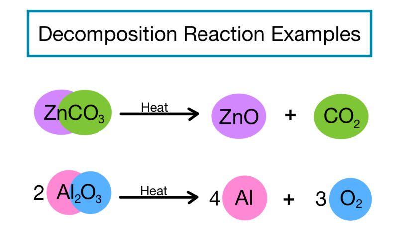 Decomposition Reaction Definition Types Examples Uses - Best Mountain Patterns in Full HD