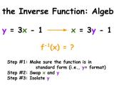 Finding The Inverse Function Algebraically Expii