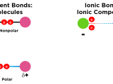 Ionic Bonding Cartoon Beyond Blockchain Simple Scalable