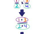 Multiplying Fractions Process Examples Expii