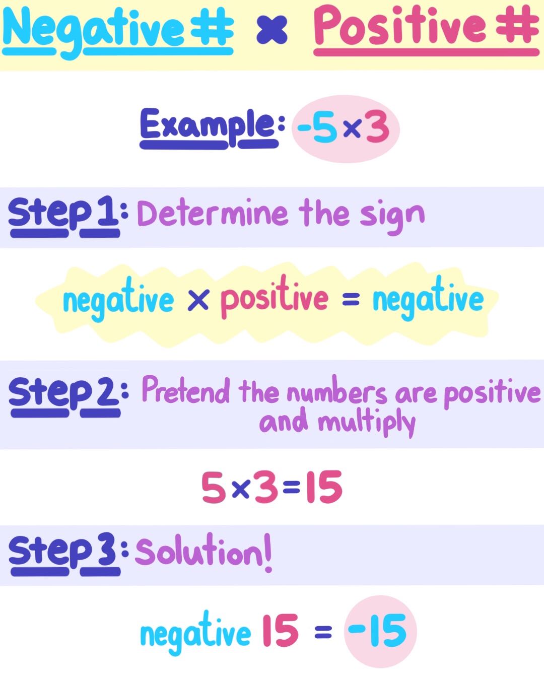 .def d16s = r13 ; Negative Times Positive Rules Examples Expii