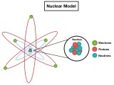 Describe An Atom Using The Nuclear Model