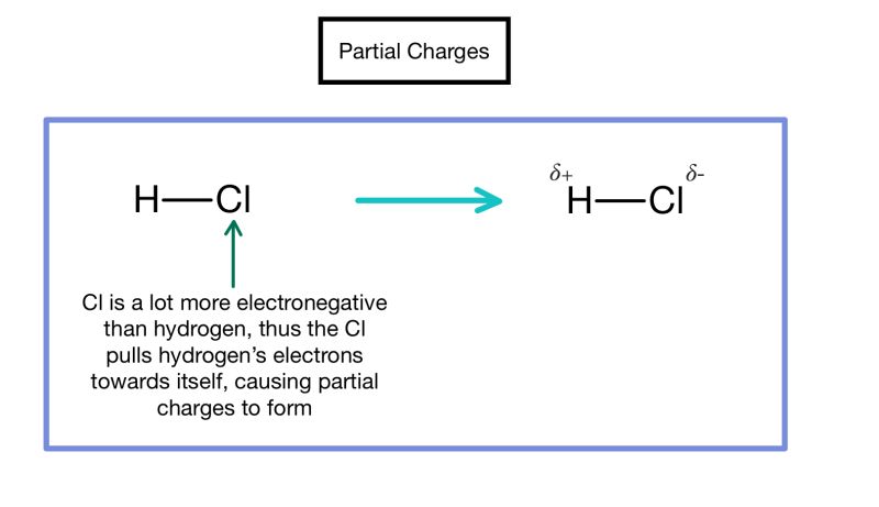 Electrostatic Interactions Definition Overview Expii - Best Sunset Patterns in HD