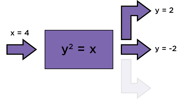 Relations In Math Definition Examples Expii - Mountain Design Collection - Full HD Quality