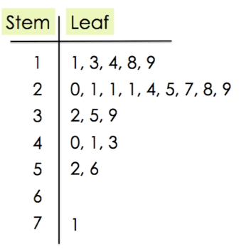 7 Stem Leaf Plots - Colorful Photo Collection - Full HD Quality