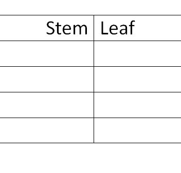 Blank Stem And Leaf Plot Template Sampletemplate My Id - Download Artistic Space Background | High Resolution