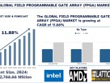 Field Programmable Gate Array Fpga Market Forecast To 2033