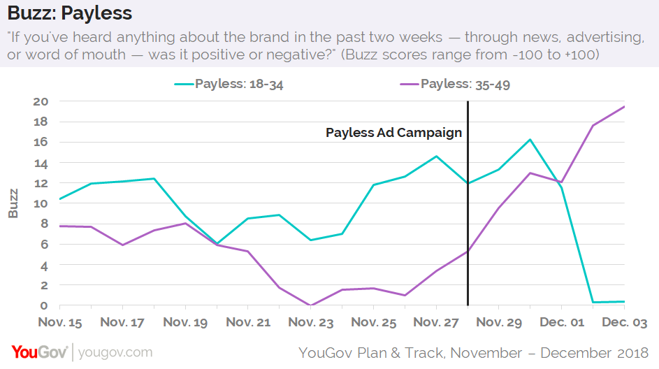 payless sales online sale up to 51 off on payless car sales valley