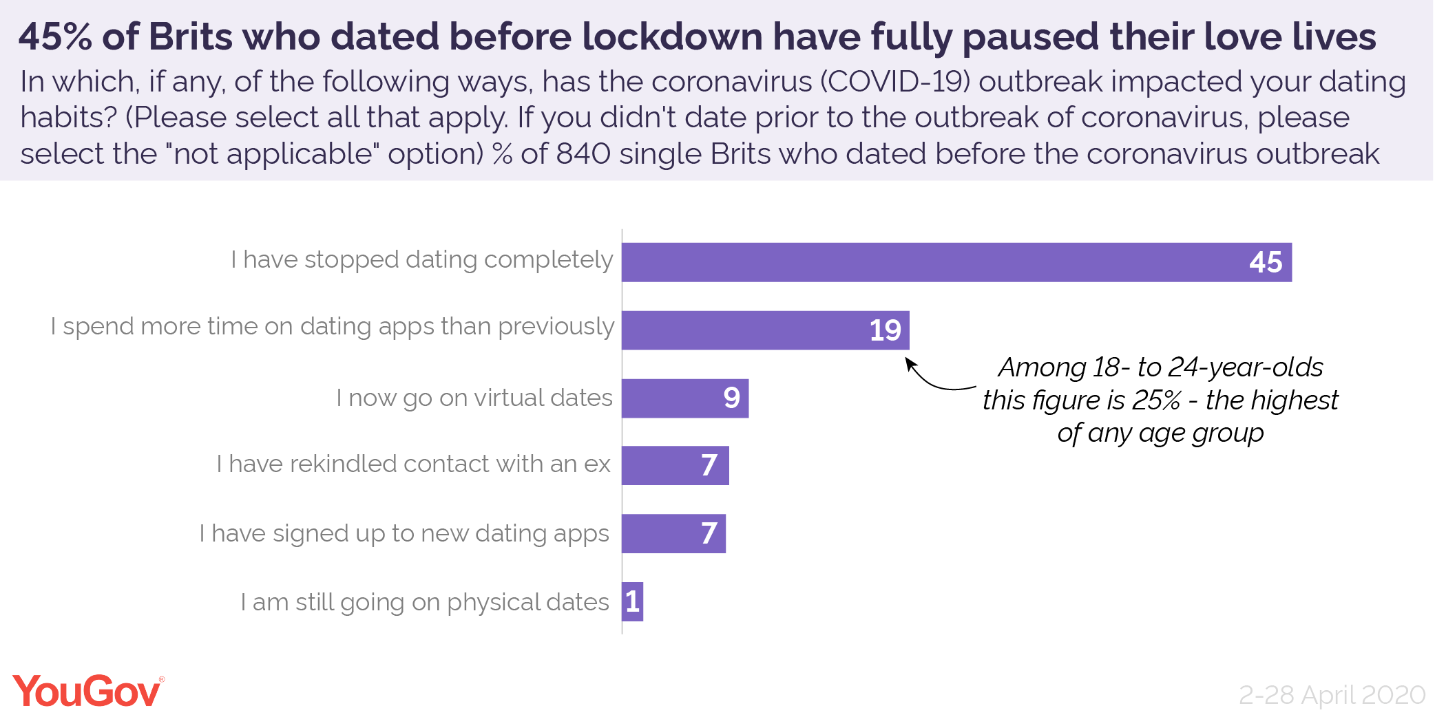 12.02.2021 · yes, it can be done. Sex And Dating Under Covid 19 Yougov