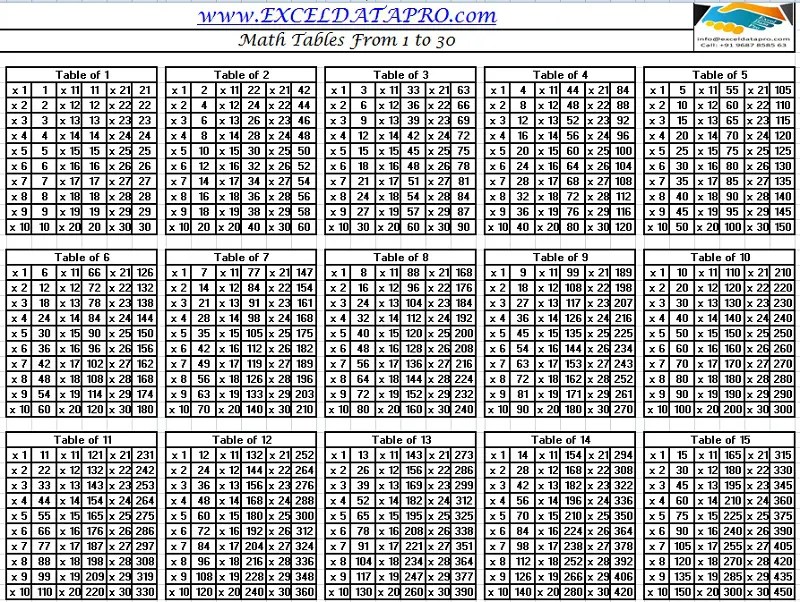 download multiplication tables 1 30 practice sheet excel template exceldatapro