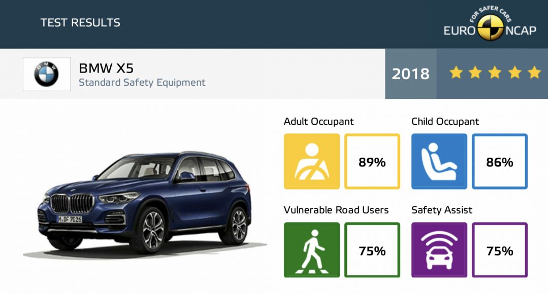 2019 bmw x5 gets 5 stars from european crash testing