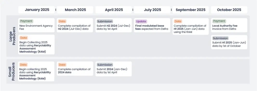 How comply in 2025: essential deadlines and guidance