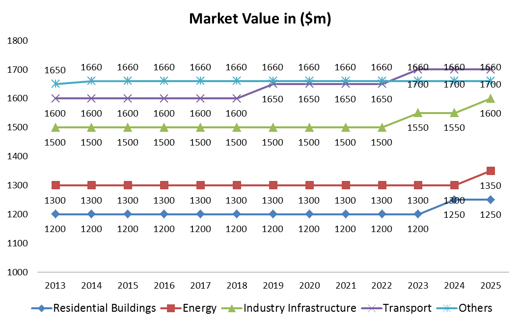 Civil Engineering University Of Calgary