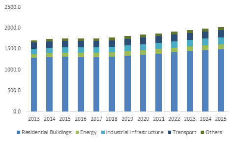 Civil Engineering Conferences Civil Conferences Structural
