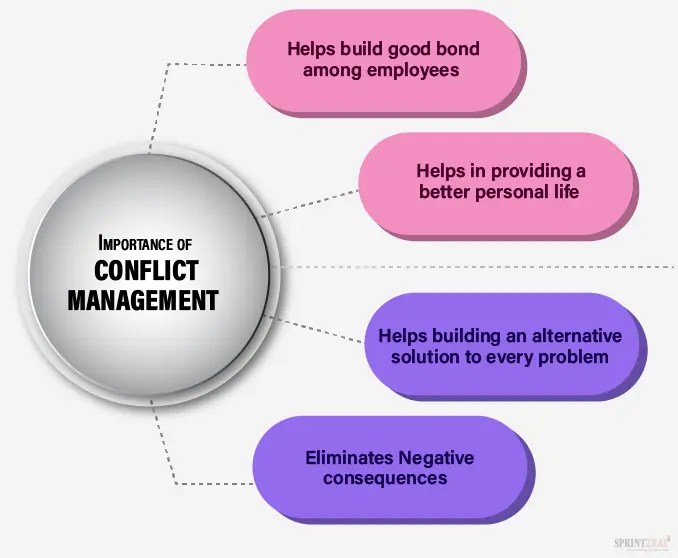 Conflict management approaches: the top five approaches