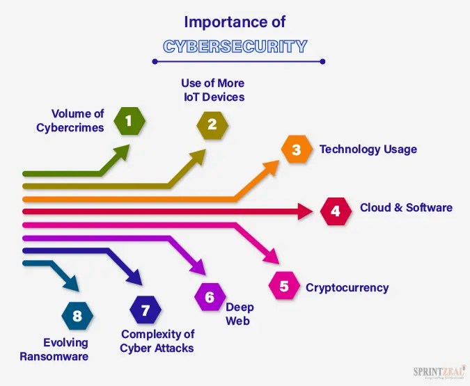 How to use cybersecurity tools effectively in modern defenses