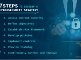 Cybersecurity Strategy Seven Steps To Develop A Strong Plan