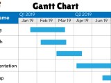 Gantt Chart A Complete Beginner S Guide