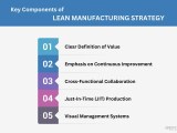 Lean Manufacturing A Definitive Guide
