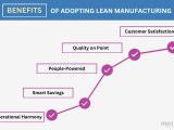 Lean Manufacturing A Definitive Guide