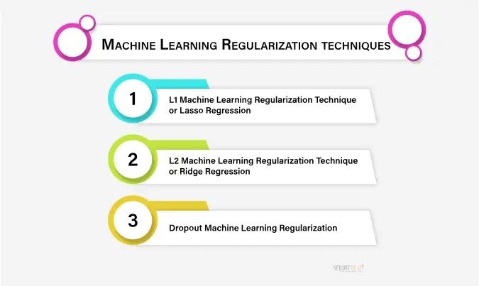 Machine Learning Regularization Explained With Examples - Abstract Texture Collection - HD Quality