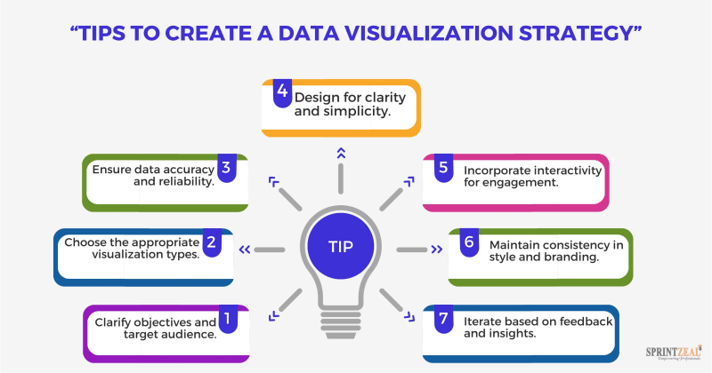 How To Create An Effective Data Visualization Strategy - Ultra HD Gradient Textures for Desktop