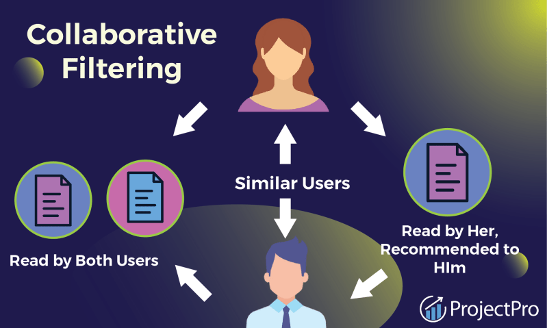 Active Learning In Collaborative Filtering Recommender Systems A - Premium Colorful Image - Ultra HD
