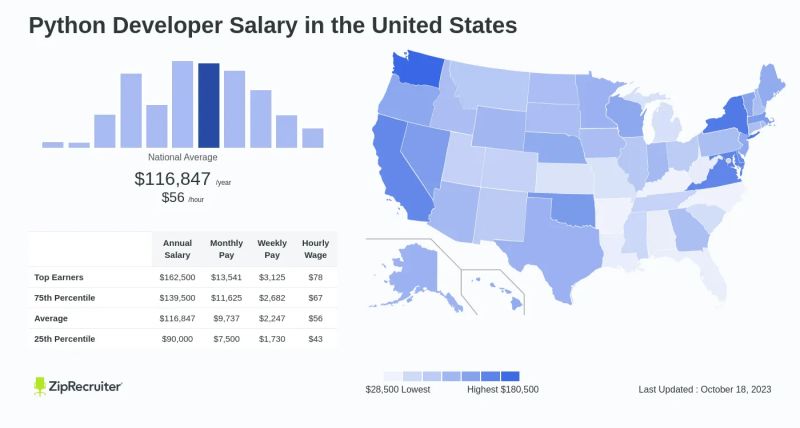 A Detailed Look At Python Developer Hourly Rates - Desktop Sunset Wallpapers for Desktop