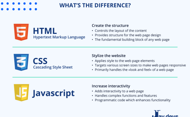 GitHub - Multi-Site-App-Dev/JavaScript-HTML-CSS: Front-end Resources ...
