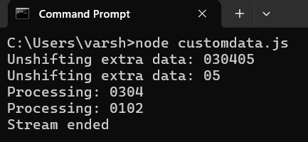 Node Js Stream Readable Setencoding Method Tpoint Tech - Incredible Vintage Art - High Resolution